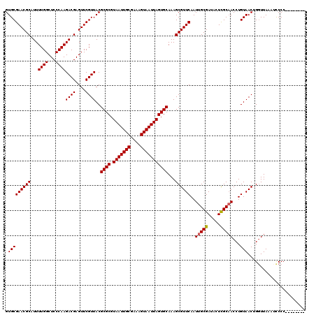 dotplot
