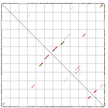 dotplot