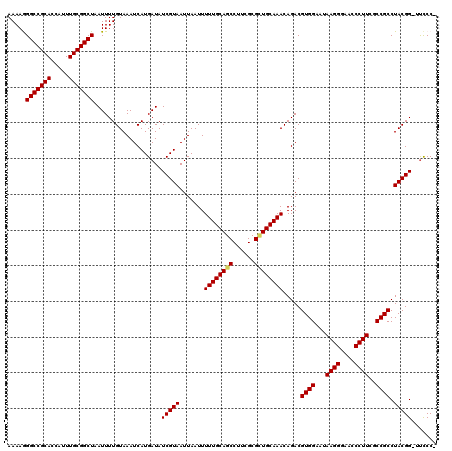 dotplot