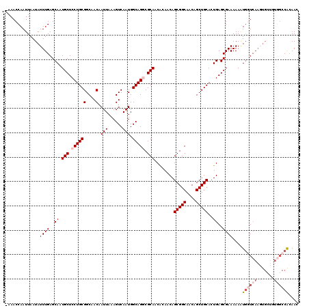dotplot