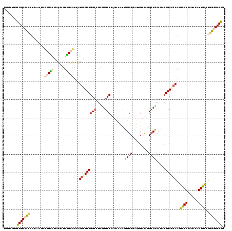 dotplot