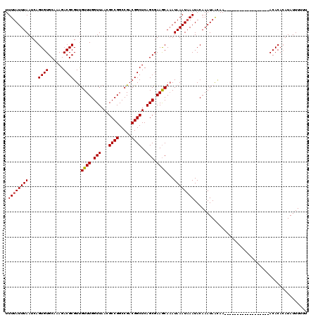 dotplot