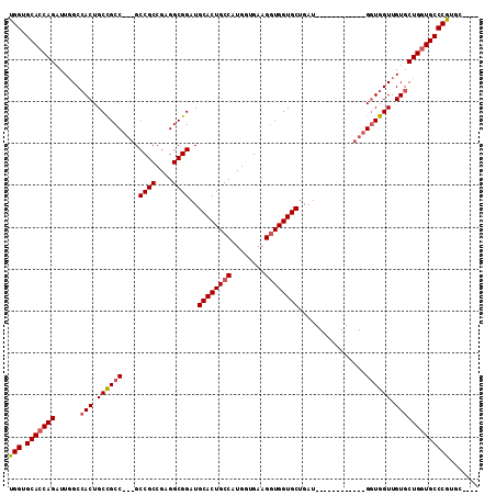 dotplot