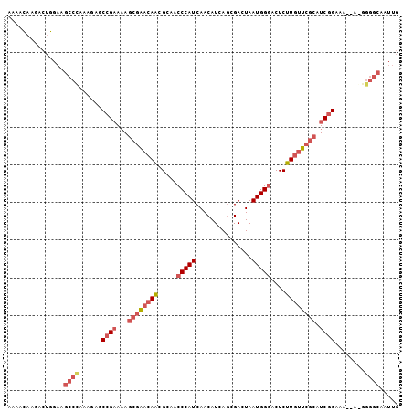 dotplot