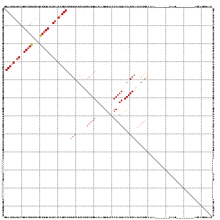 dotplot