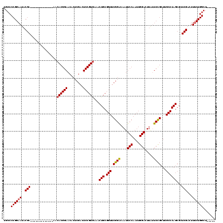 dotplot