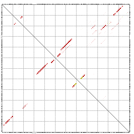 dotplot
