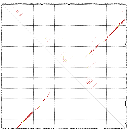 dotplot