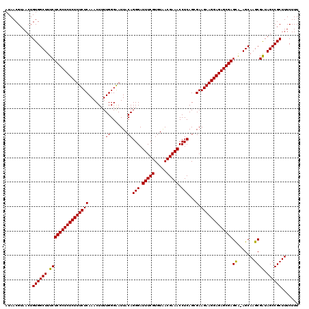 dotplot