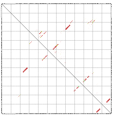 dotplot