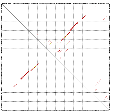 dotplot