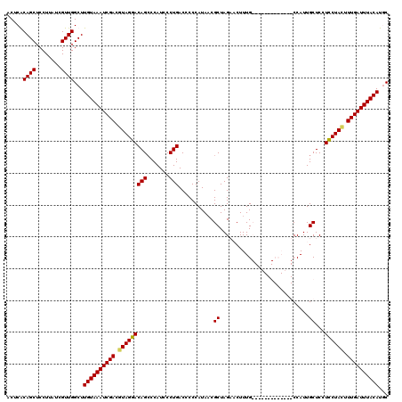 dotplot