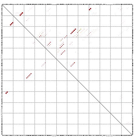 dotplot