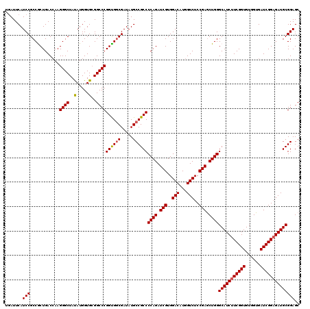 dotplot