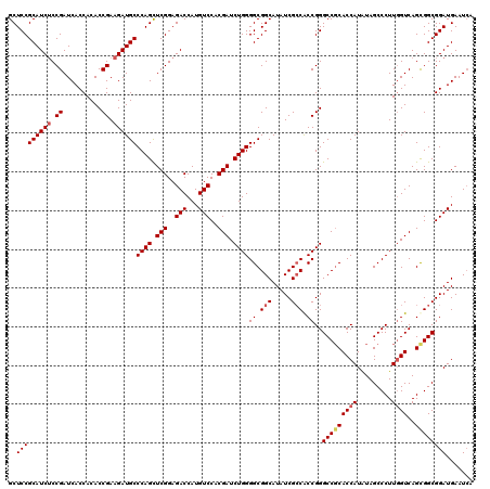 dotplot