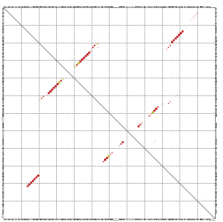 dotplot