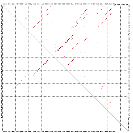 dotplot