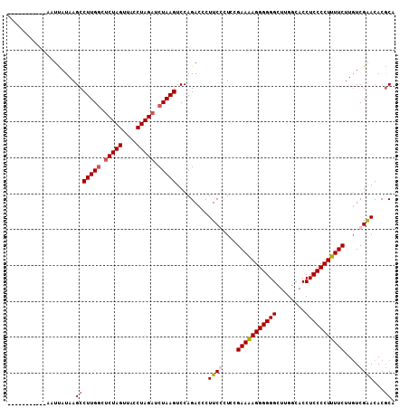 dotplot