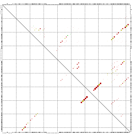 dotplot