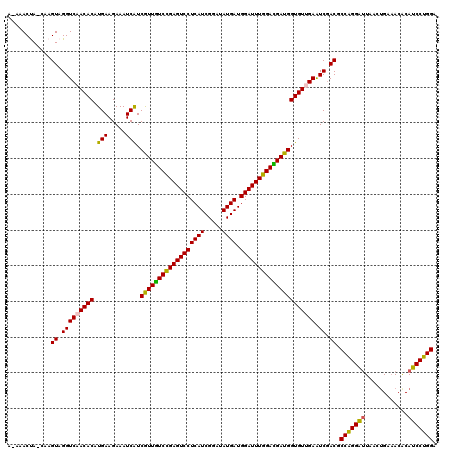 dotplot