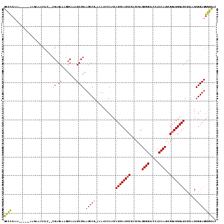 dotplot