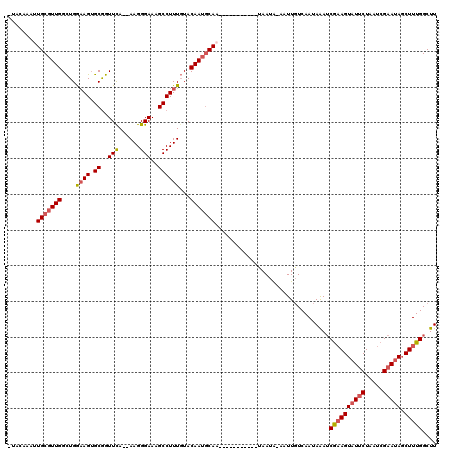dotplot