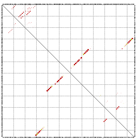 dotplot