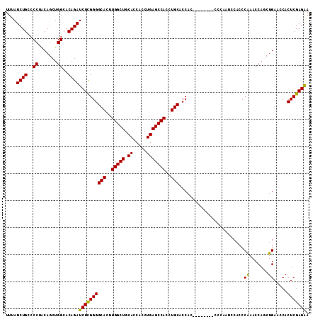 dotplot