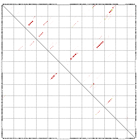 dotplot