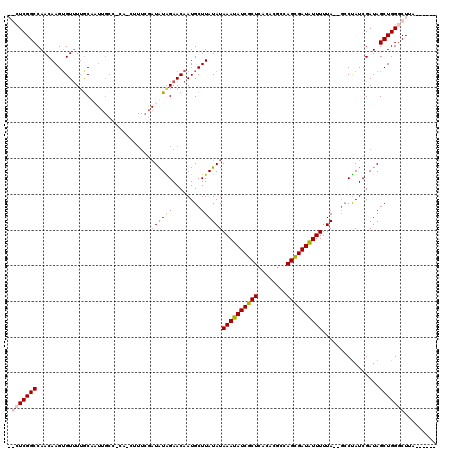 dotplot