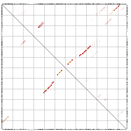 dotplot