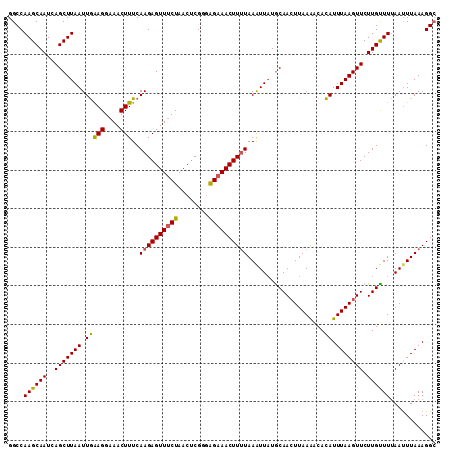 dotplot