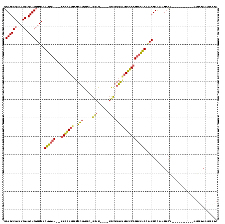 dotplot