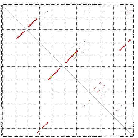 dotplot