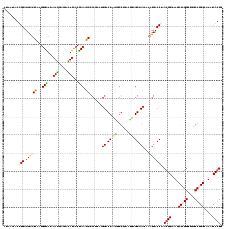 dotplot