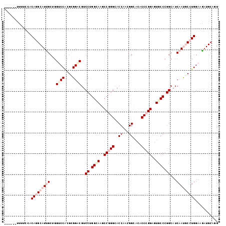 dotplot