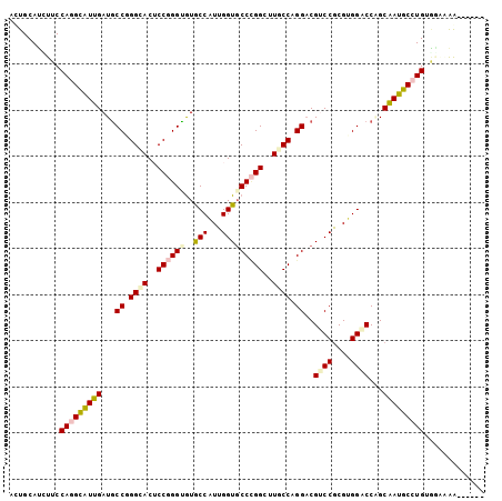 dotplot