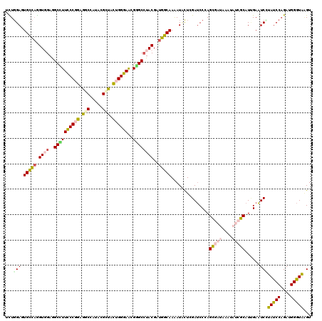 dotplot