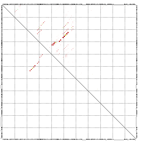dotplot