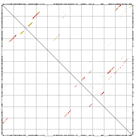 dotplot