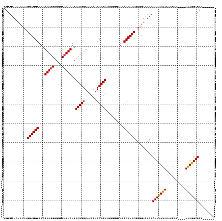 dotplot