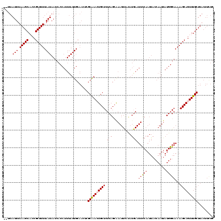 dotplot