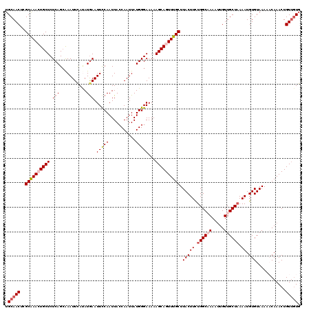 dotplot