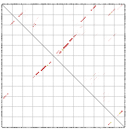 dotplot