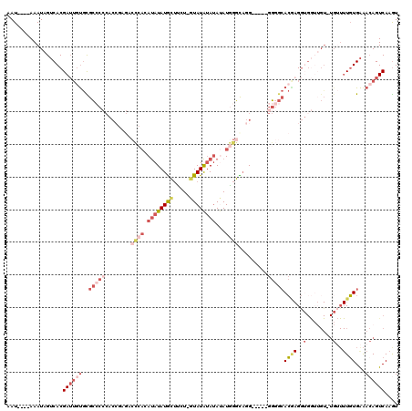 dotplot