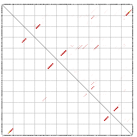 dotplot