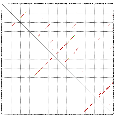 dotplot