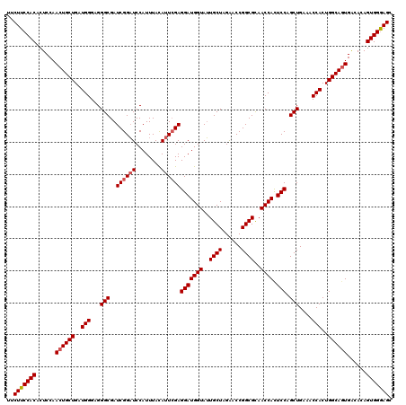 dotplot
