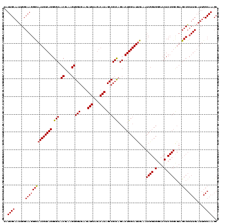 dotplot