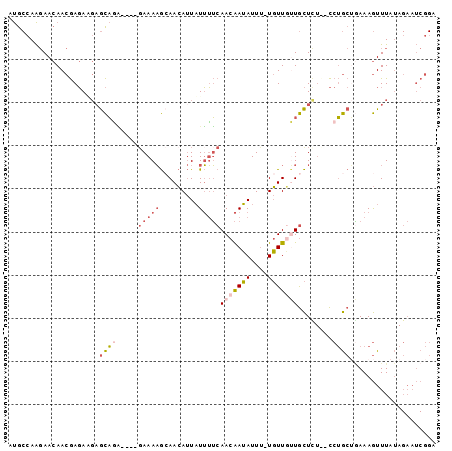 dotplot